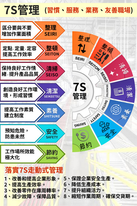 7S管理